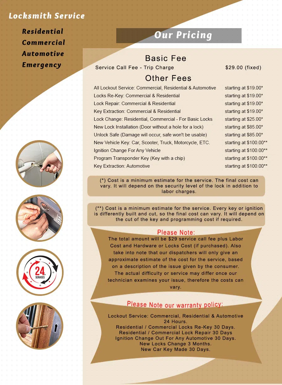 Brockton Locksmith Store Brockton, MA 774-336-5052